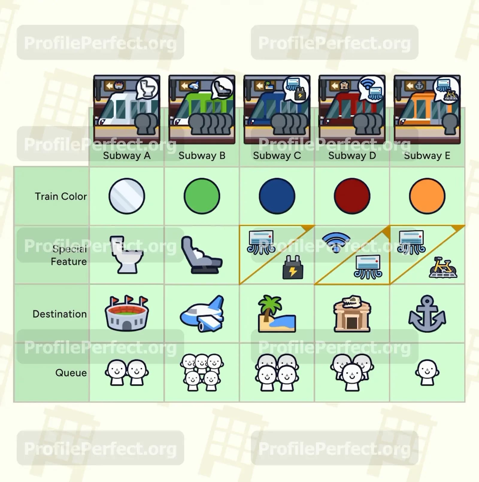 Profile Perfect Level 427 Screenshot