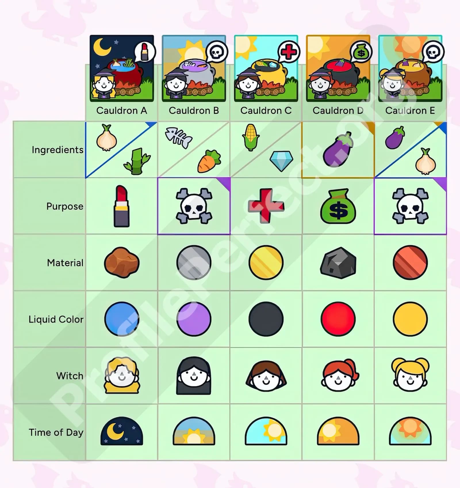 Profile Perfect Level 251 Screenshot
