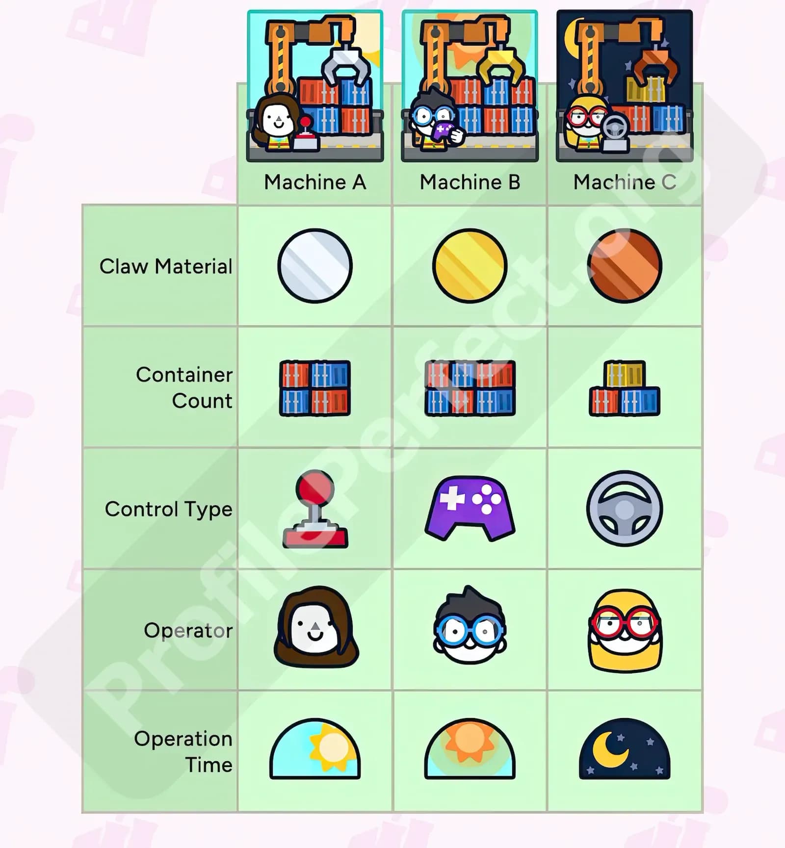Profile Perfect Level 178 Screenshot