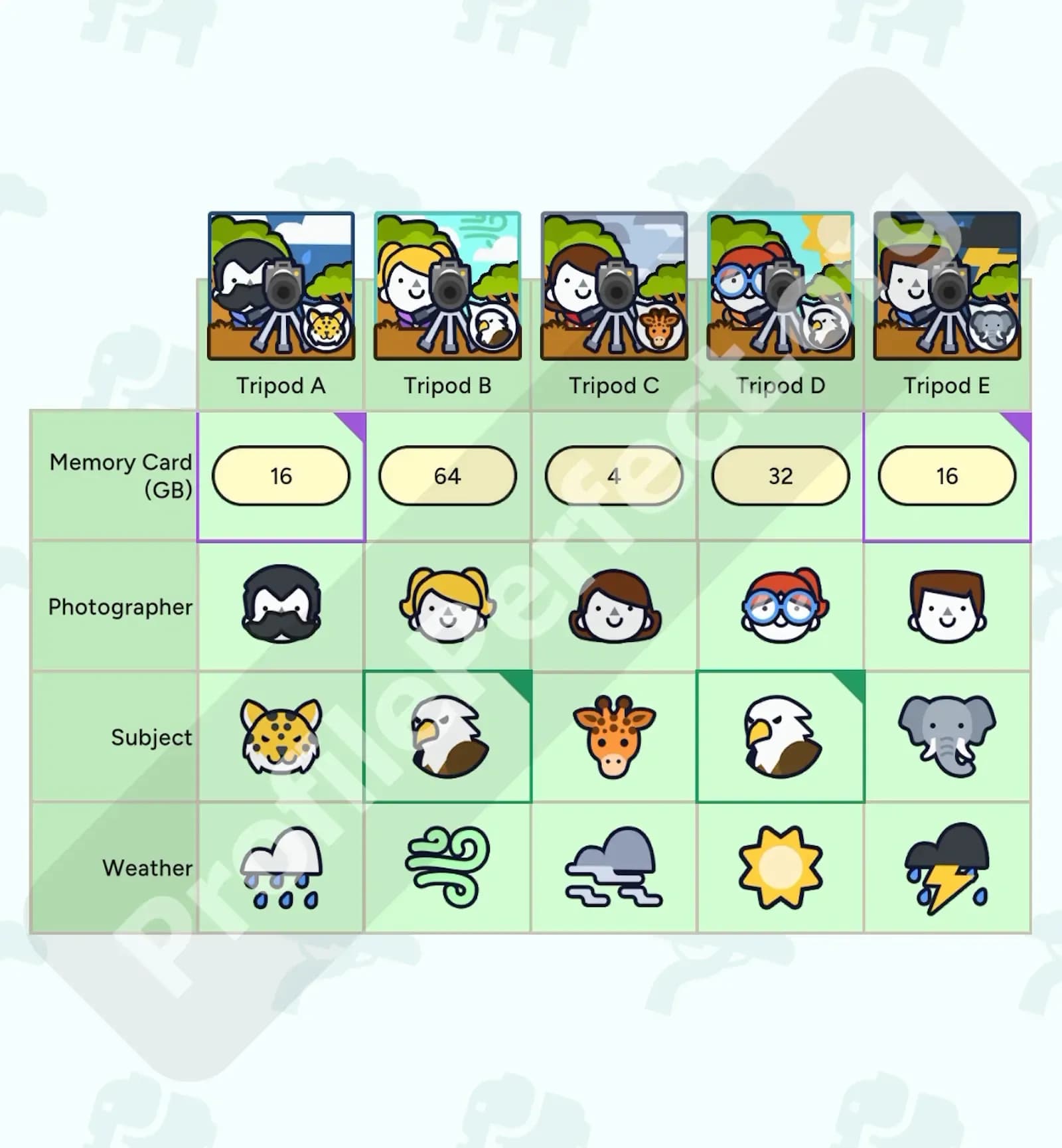 Profile Perfect Level 396 Screenshot