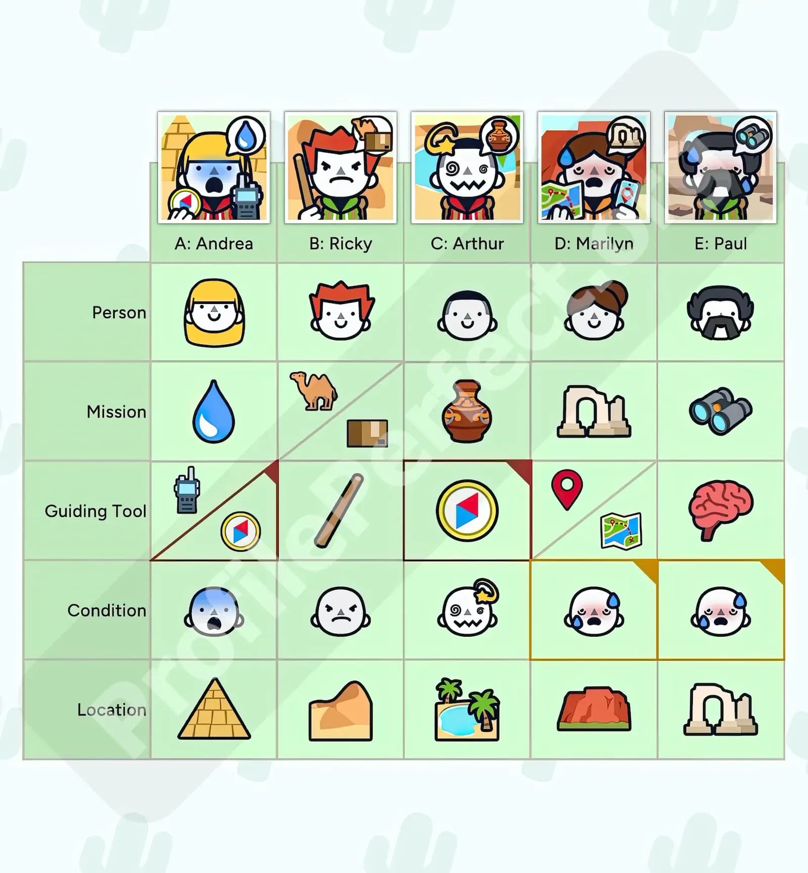 Profile Perfect Level 195 Screenshot