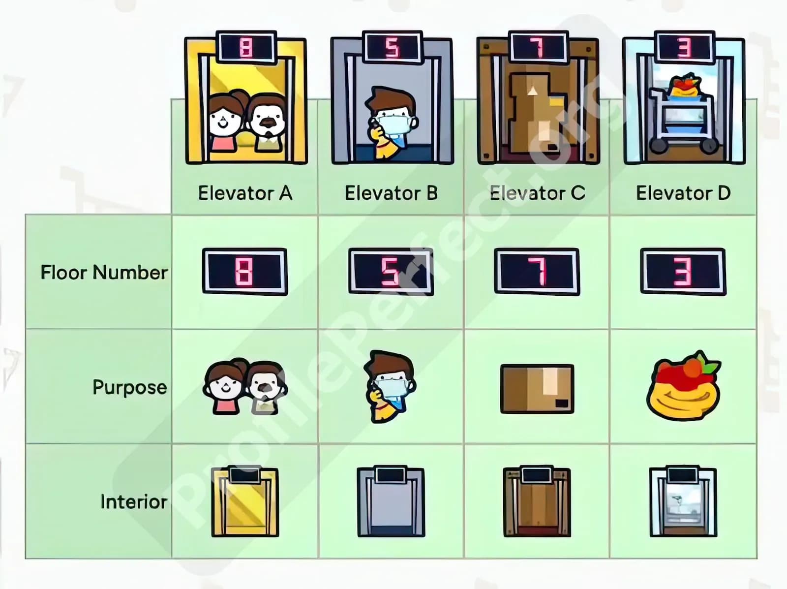 Profile Perfect Level 42 Answer, Cheat & Solution