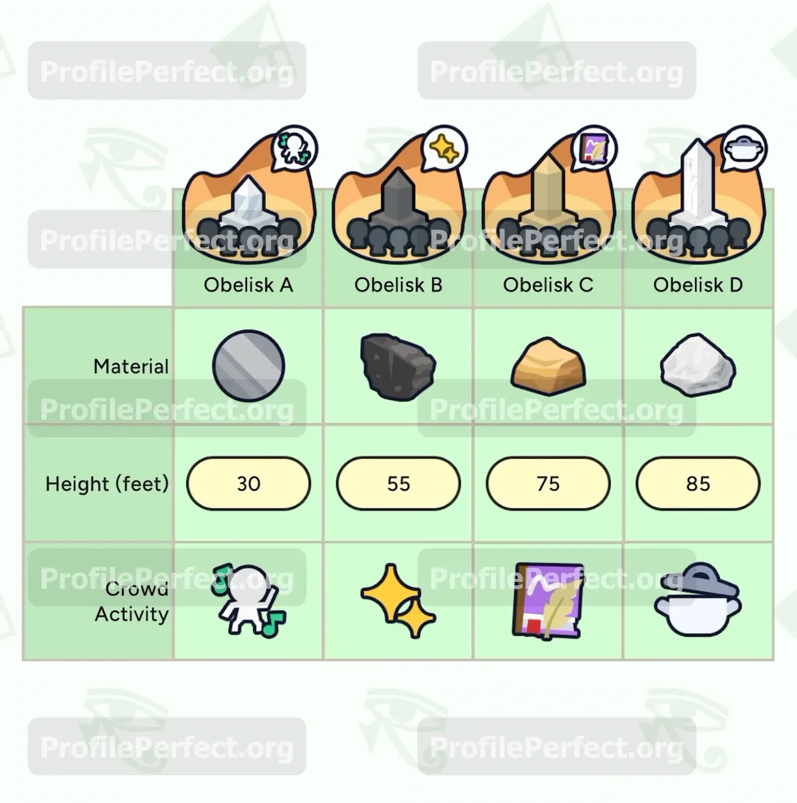 Profile Perfect Level 414 Screenshot