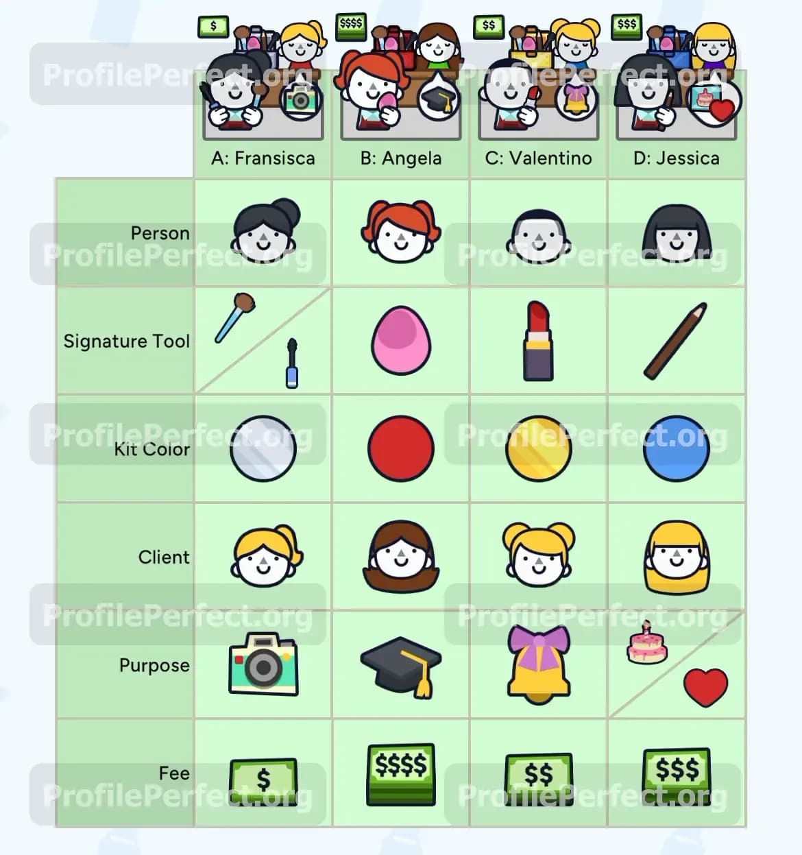 Profile Perfect Level 503 Screenshot