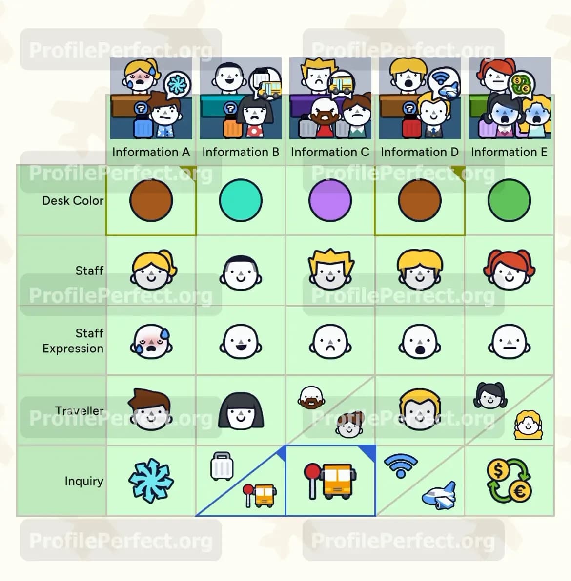 Profile Perfect Level 460 Screenshot