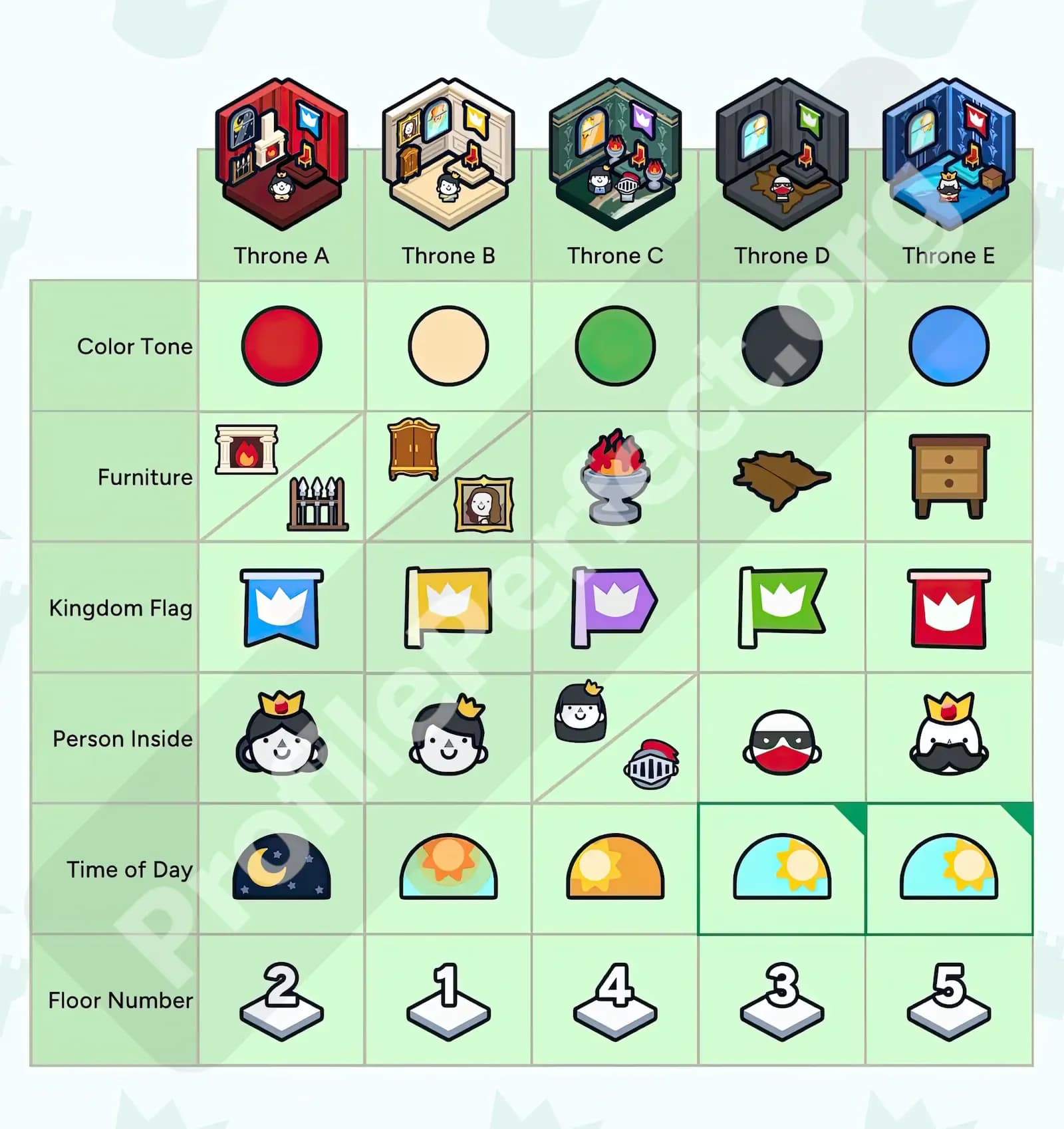 Profile Perfect Level 261 Screenshot