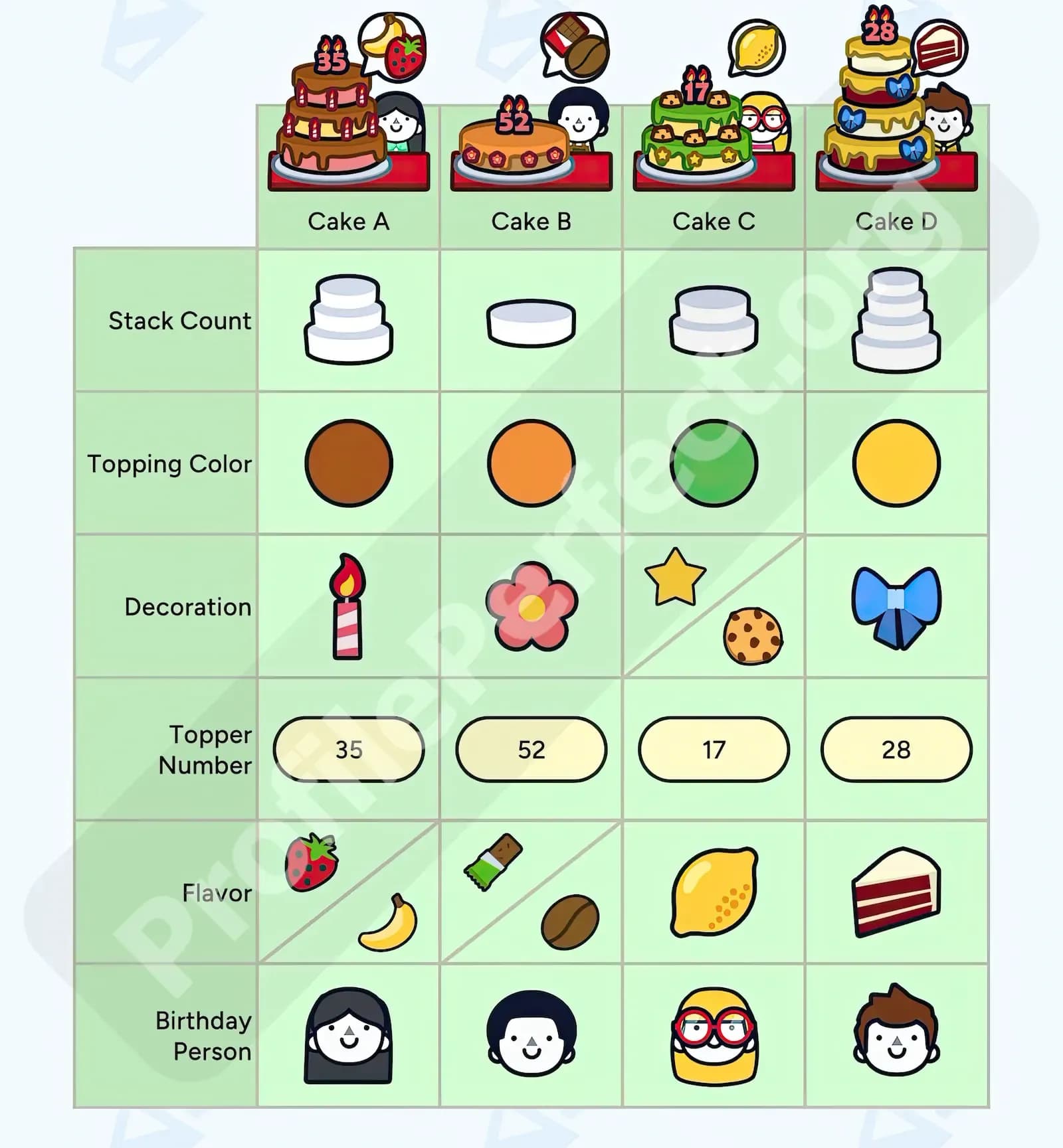 Profile Perfect Level 167 Screenshot
