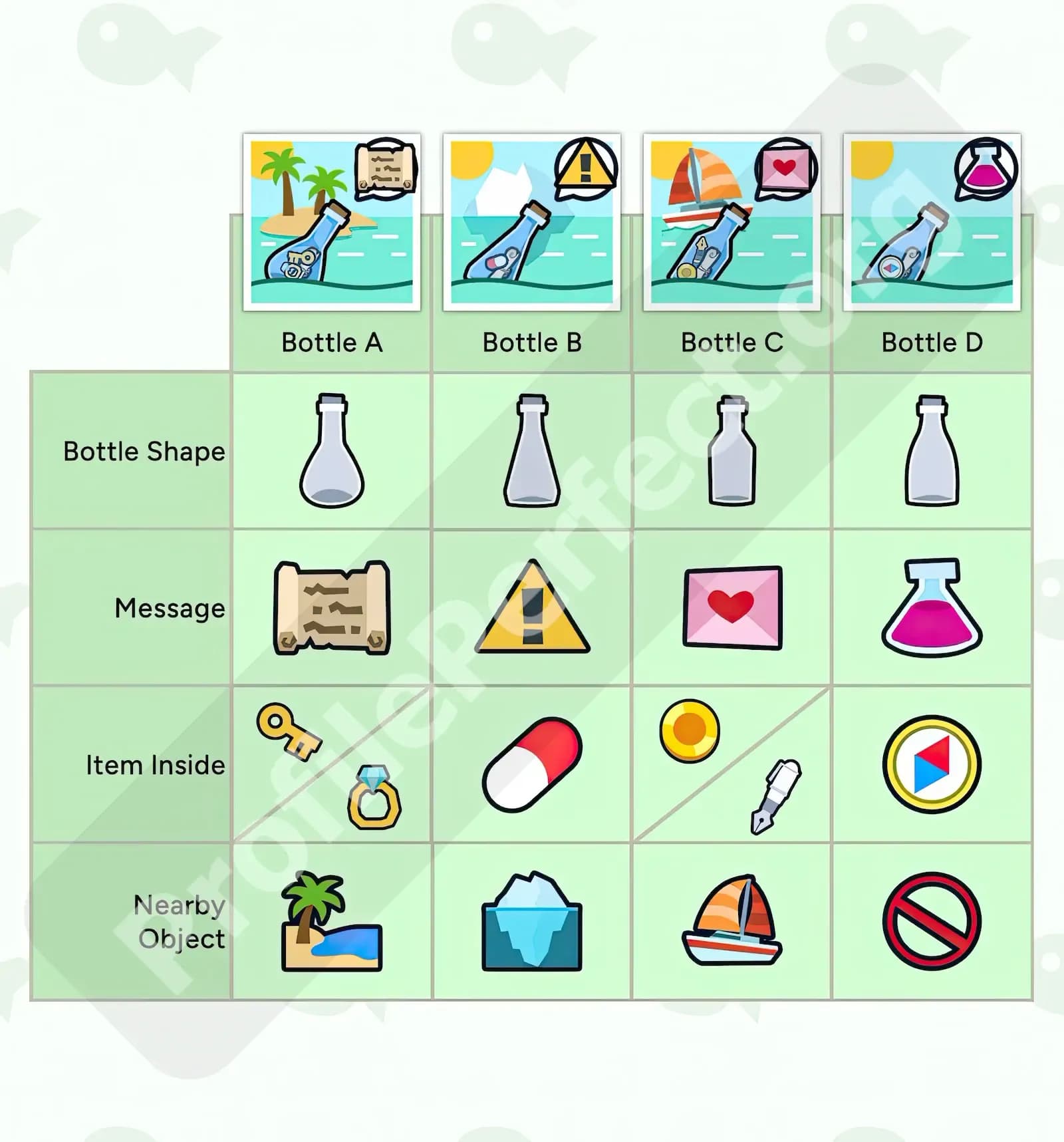 Profile Perfect Level 349 Screenshot