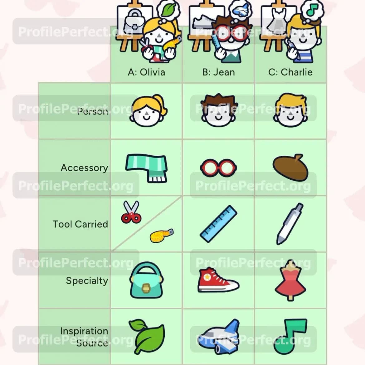 Profile Perfect Level 609 Screenshot
