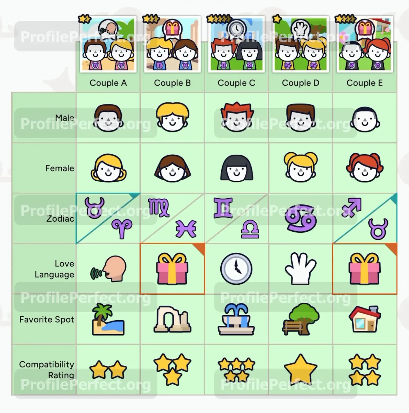 Profile Perfect Level 445 Screenshot