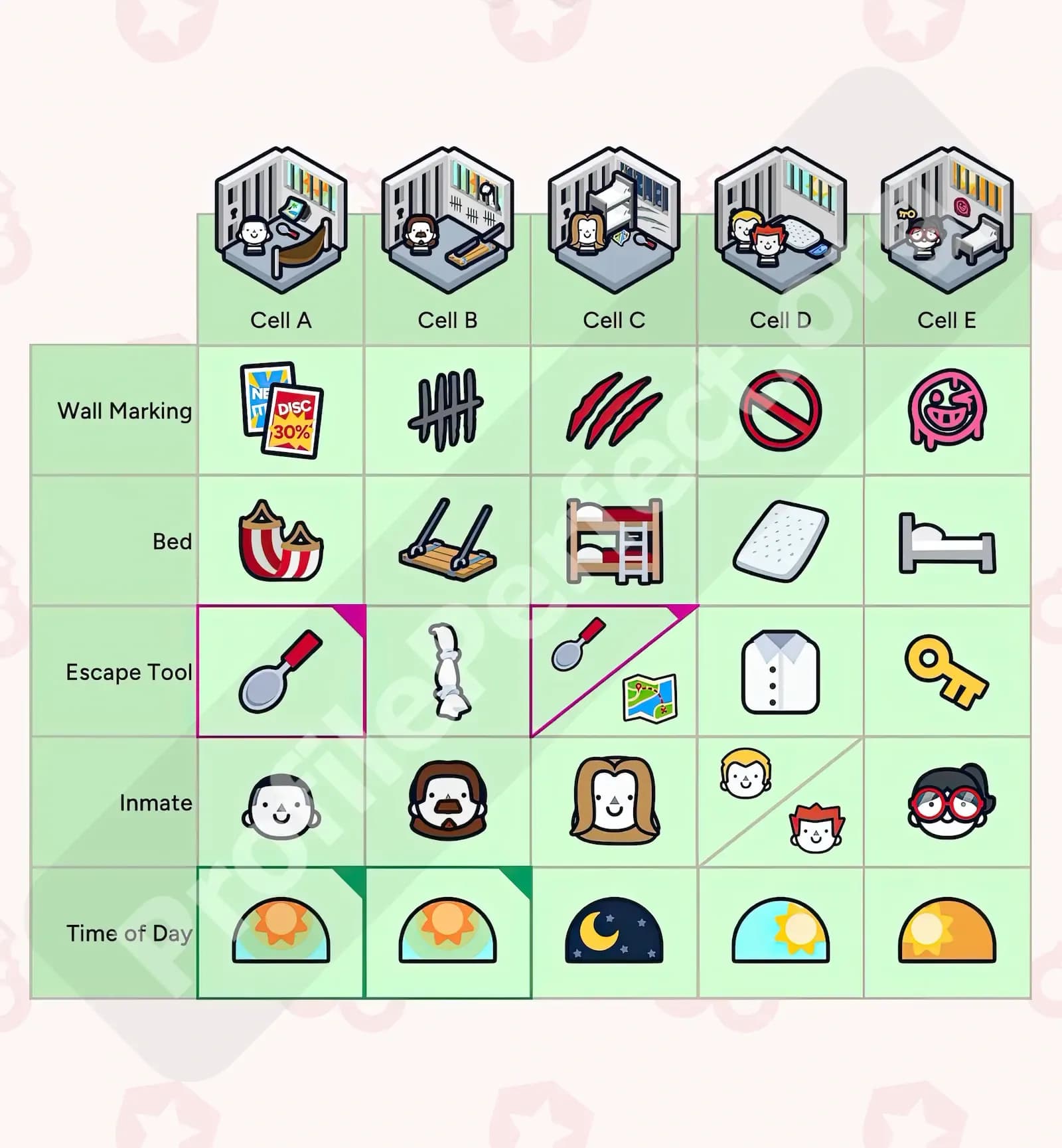 Profile Perfect Level 202 Screenshot