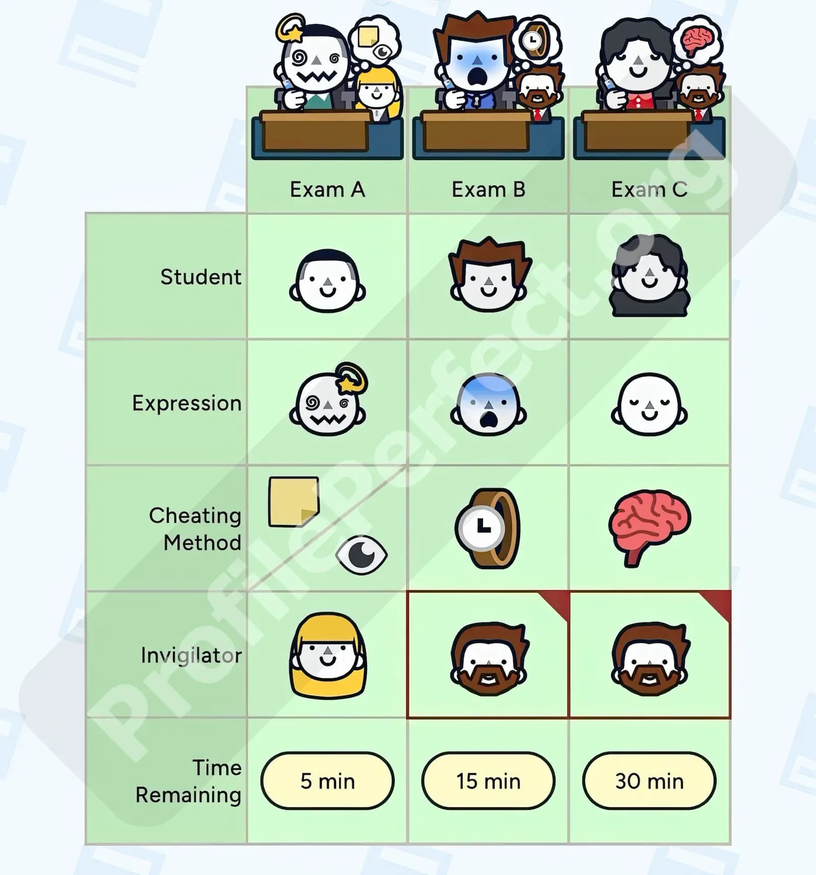 Profile Perfect Level 302 Screenshot