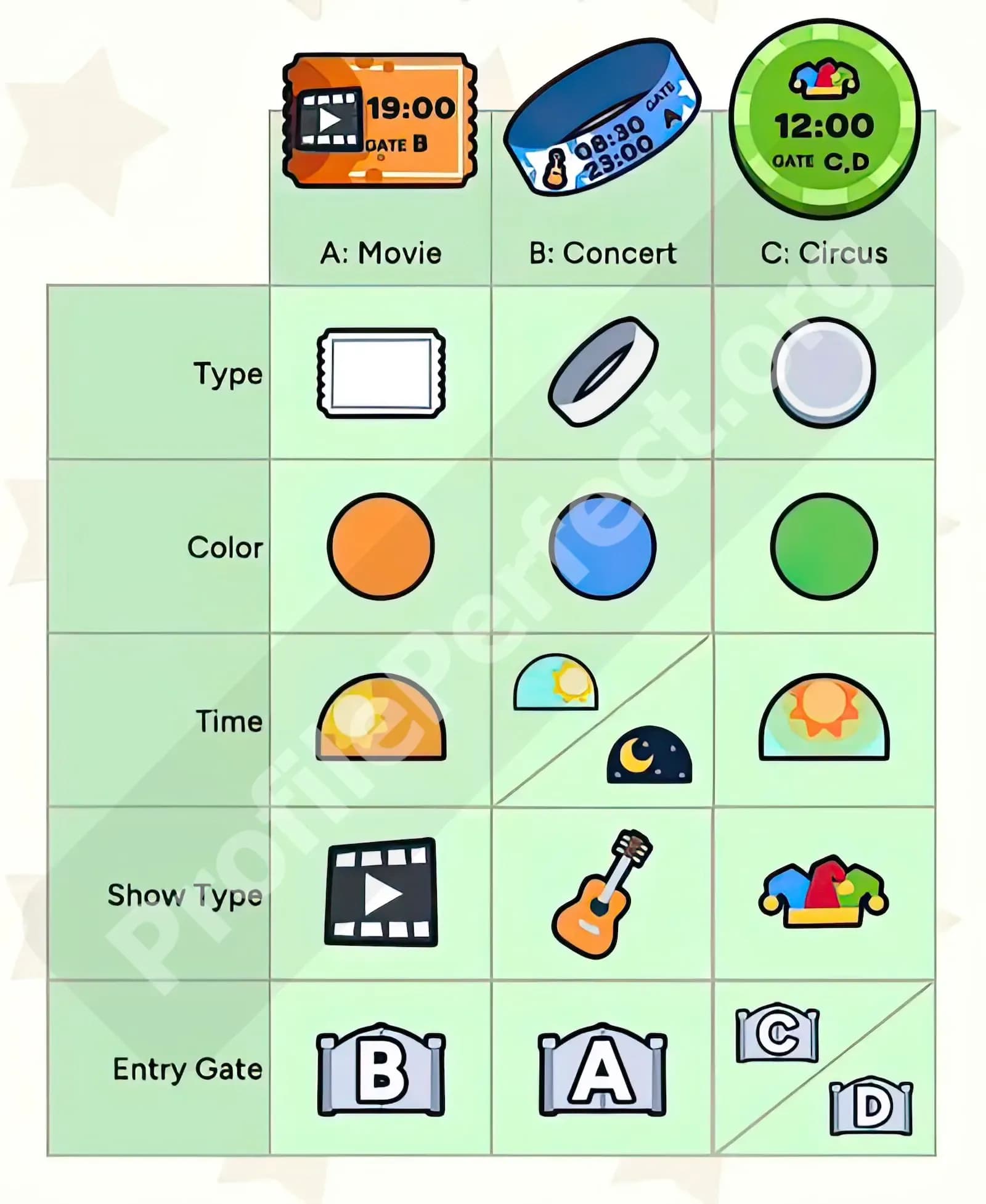Profile Perfect Level 58 Screenshot