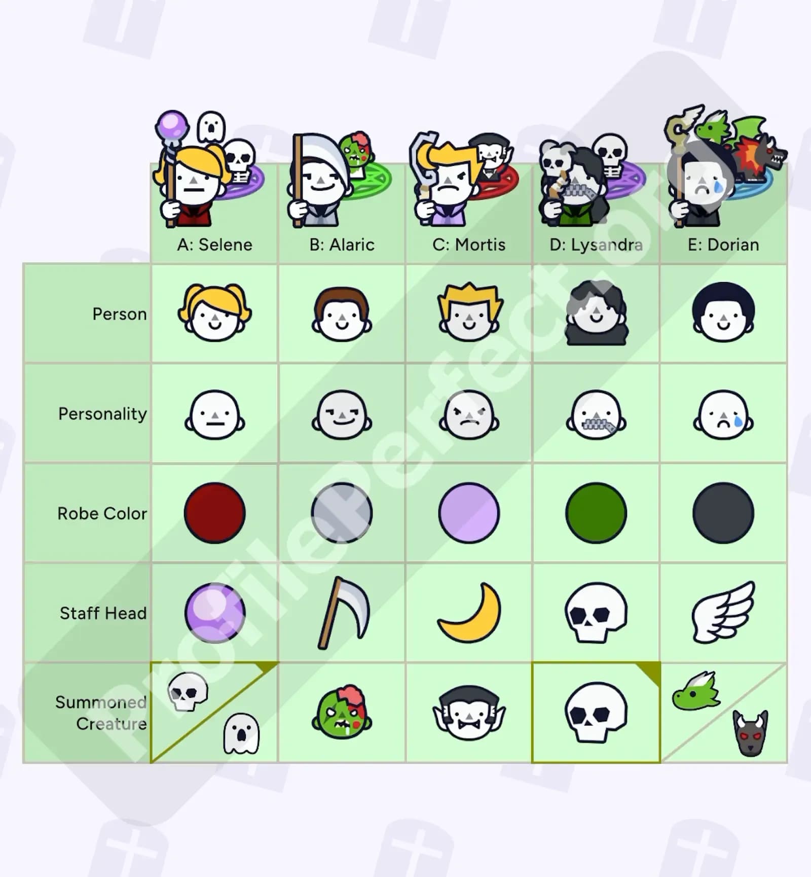 Profile Perfect Level 356 Screenshot