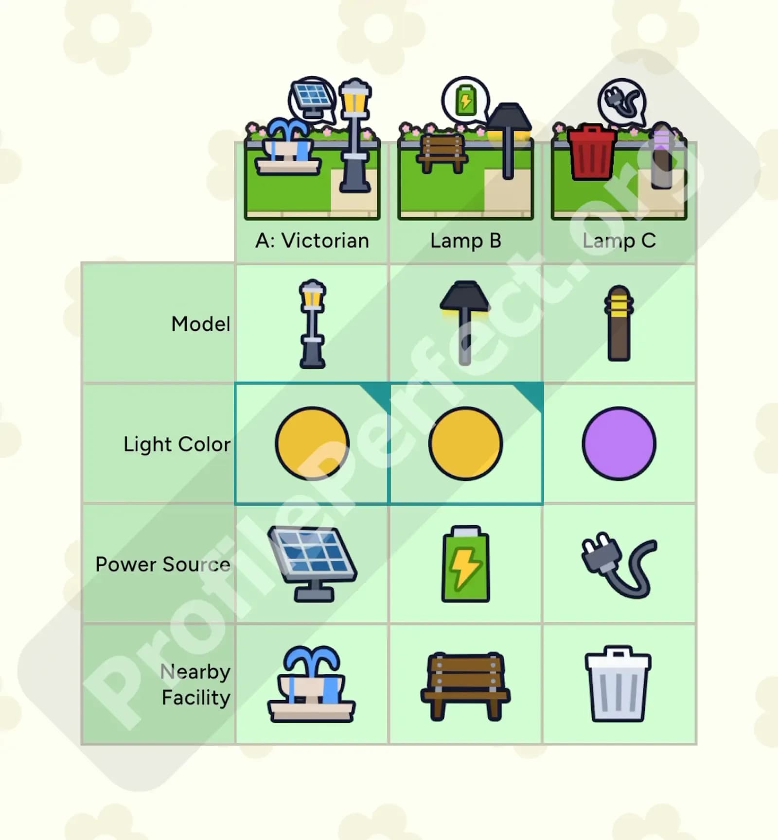 Profile Perfect Level 361 Screenshot