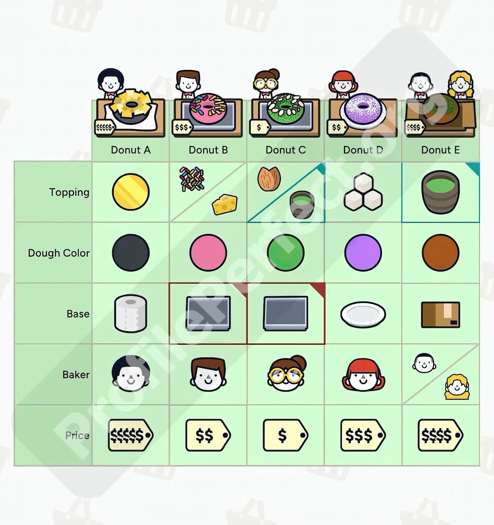 Profile Perfect Level 239 Screenshot