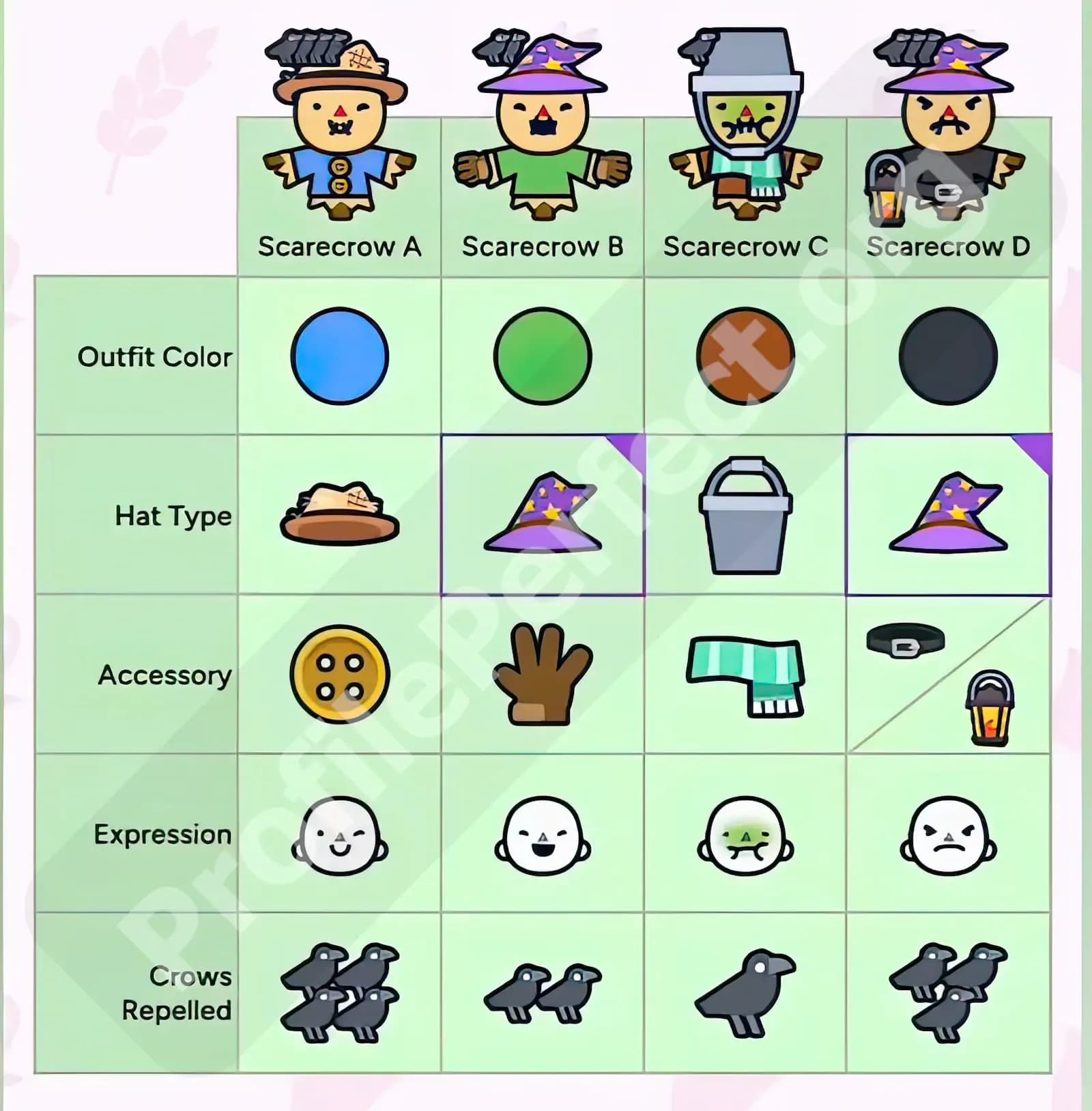 Profile Perfect Level 116 Screenshot