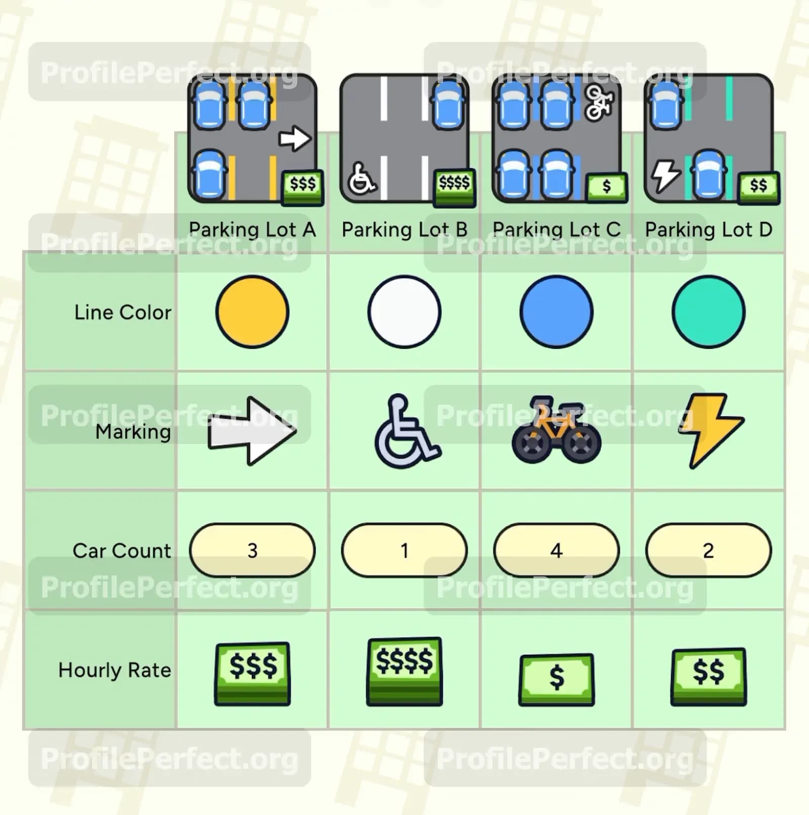 Profile Perfect Level 429 Screenshot