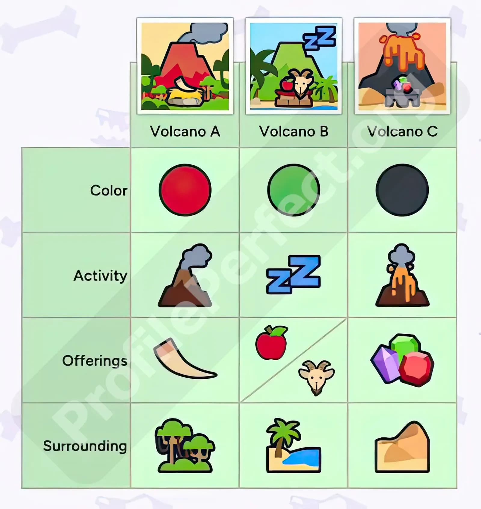 Profile Perfect Level 84 Screenshot