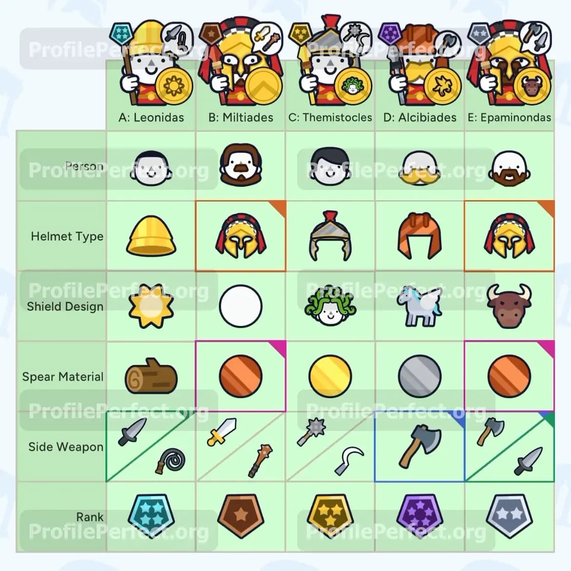 Profile Perfect Level 645 Screenshot