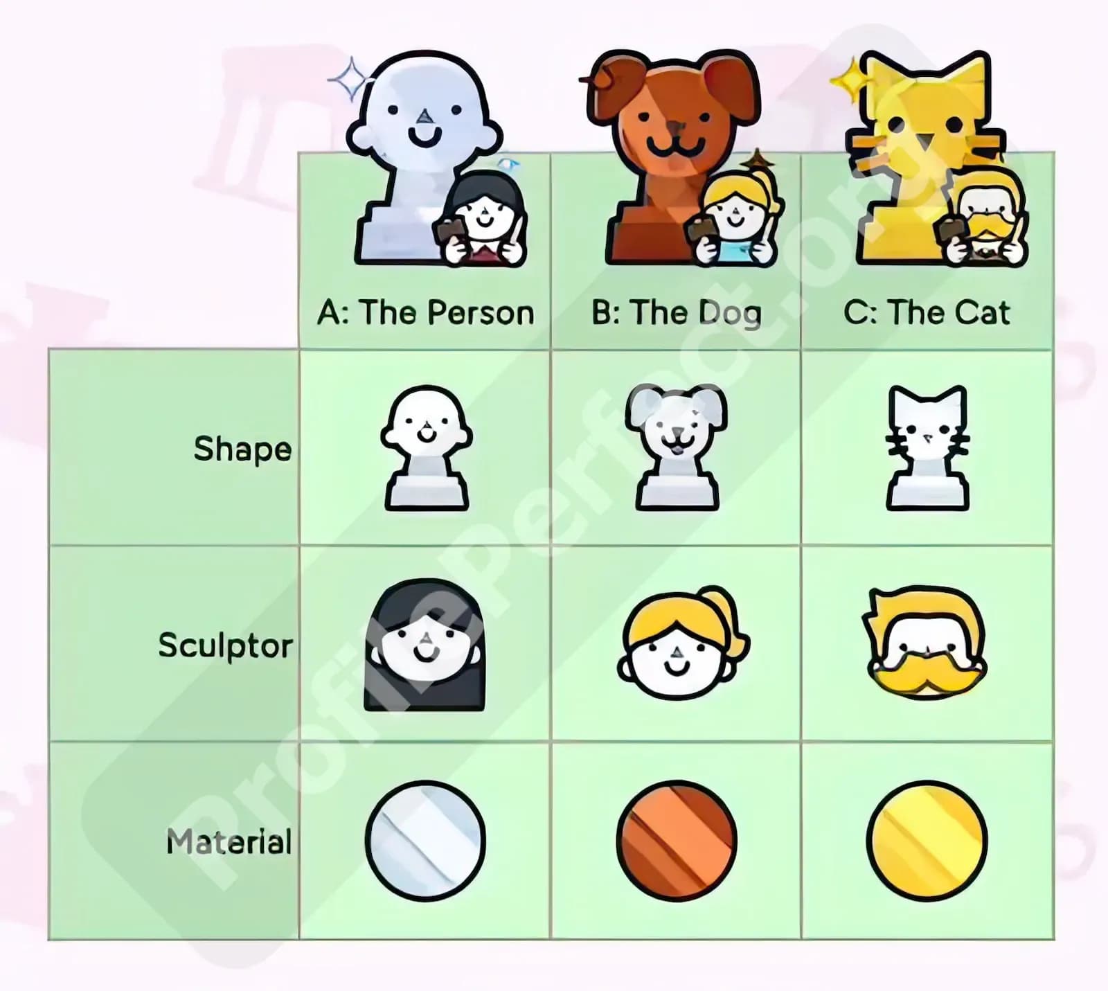 Profile Perfect Level 50 Answer, Cheat & Solution