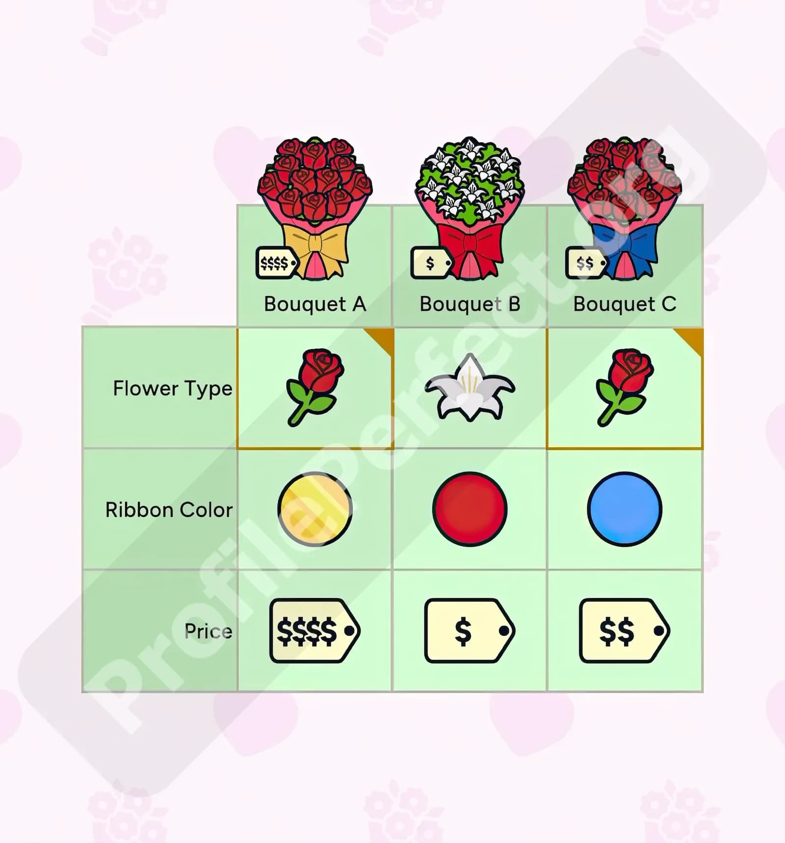 Profile Perfect Level 313 Screenshot