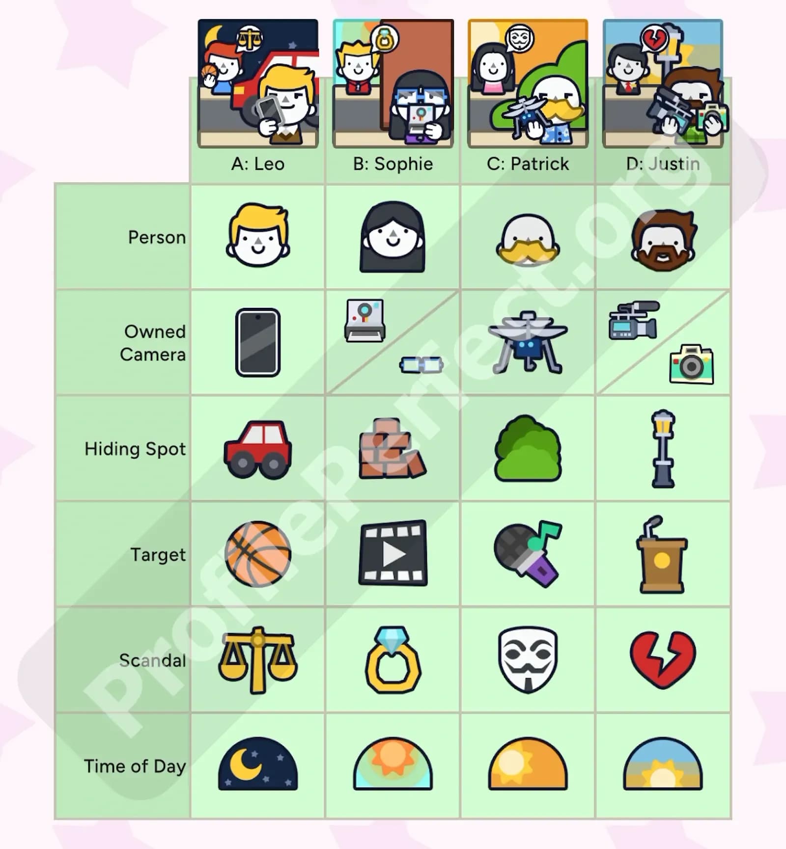 Profile Perfect Level 385 Screenshot